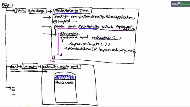 what is oncreate method смотреть онлайн