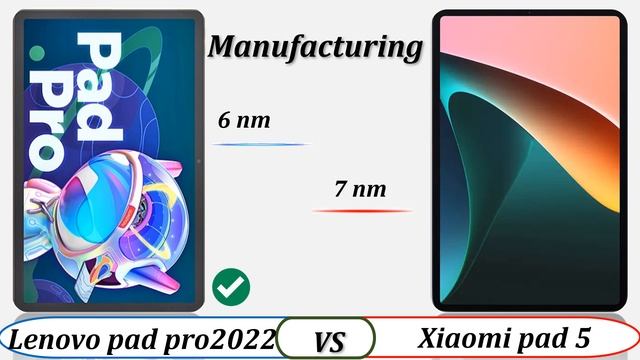 Lenovo Pad Pro 2022 Vs Xiaomi Redmi Pad 5