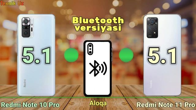 Redmi Note 10 Pro Va Redmi Note 11 Pro, Uzbek tilida смотреть онлайн