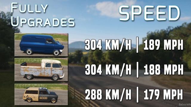 VANs & Utility Challenge [fully upgrades] | Forza Horizon 4 смотреть онлайн
