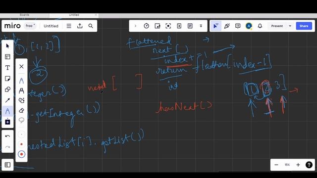 Flatten Nested List Iterator | Leetcode - 341| Medium | Python | Recursion | Stack | Hindi | Google смотреть онлайн