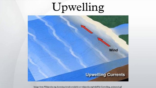 Upwelling