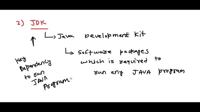 Java Software And Tools Setup - JDK, IntelliJ, Eclipse Introduction - Java Tutorial For Beginners смотреть онлайн