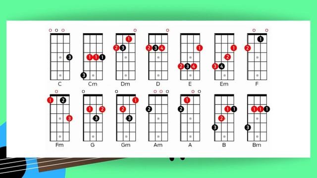 как правильно зажимать аккорды на укулеле? смотреть онлайн