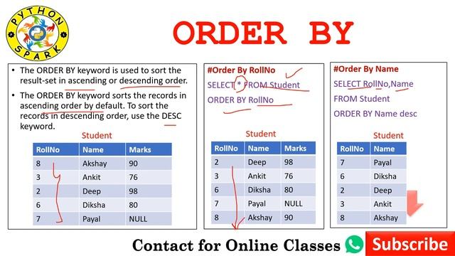 SQL PART-4 SUM| AVG| MAX| MIN| COUNT| DISTINCT| GROUP BY| ORDER BY| WHERE| HAVING|Python| CBSE 2020 смотреть онлайн