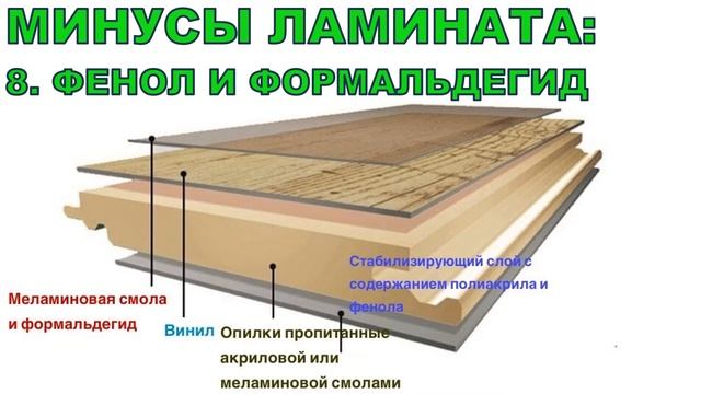 ЛАМИНАТ ПЛЮСЫ И МИНУСЫ! Чем хорош для пола? Можно ли использовать? Отзывы! смотреть онлайн