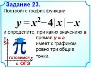Задание 22 График с модулем Парабола
