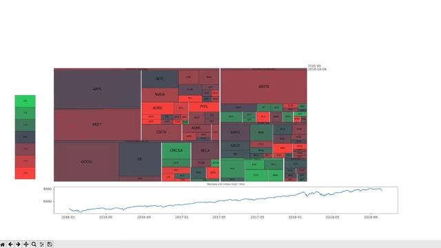 Nasdaq-100 Heatmap History смотреть онлайн