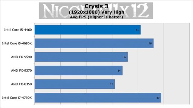 Intel Core I5-4460 Introduction / Review + Benchmarks