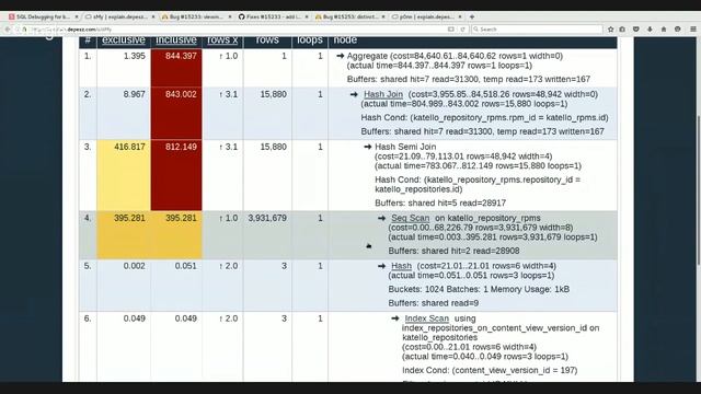 Foreman Deep Dives: SQL Debugging for Beginners (with Chris Duryee) смотреть онлайн