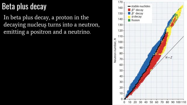 IB Physics - Topic 7.1 - Lesson 2 - Isotopes and Radioactive Decay смотреть онлайн