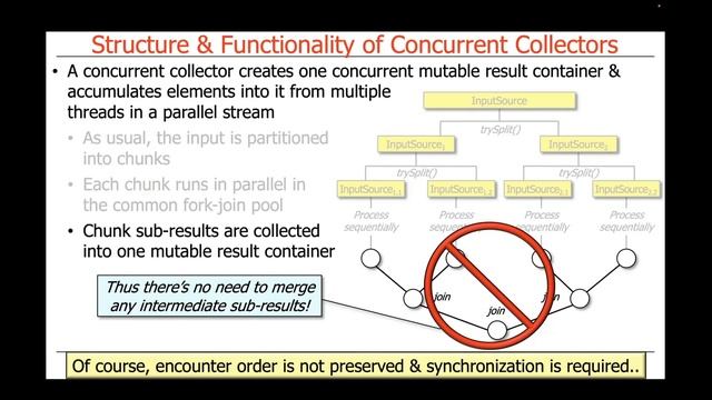 Java Parallel Streams Internals: Non-Concurrent & Concurrent Collectors (Part 1) смотреть онлайн