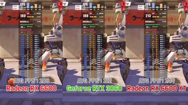 Radeon RX 6600 vs RTX 3060 vs RX 6600 XT with RYZEN 9 5900X (7 Games / FHD / 1080p) смотреть онлайн