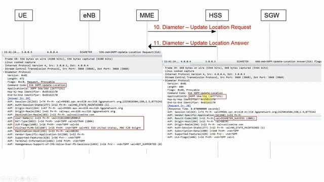 LTE Call Flow - Wireshark (Pcap) analysis of LTE UE Attach смотреть онлайн