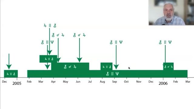 Периоды Золушки: личный пример смотреть онлайн