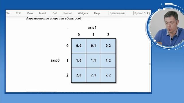 Библиотеки Numpy, Scipy для научных вычислений. Часть 4 смотреть онлайн