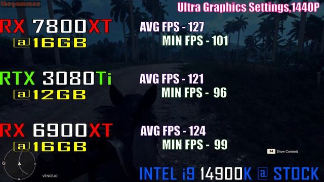 RX 7800XT Vs RTX 3080Ti Vs RX 6900XT || PC GAMES TEST ||