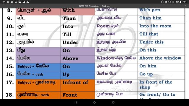 Learn English through Tamil. PREPOSITIONS - Class #12 смотреть онлайн