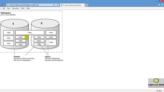 20 Tablespace and Datafile in Oracle HIGH (www.notescloud.in) смотреть онлайн