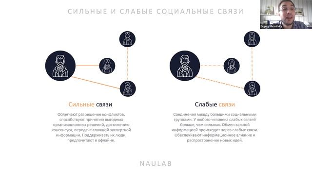 Что такое комьюнити-менеджменn - Евгений Резницкий - SUP смотреть онлайн