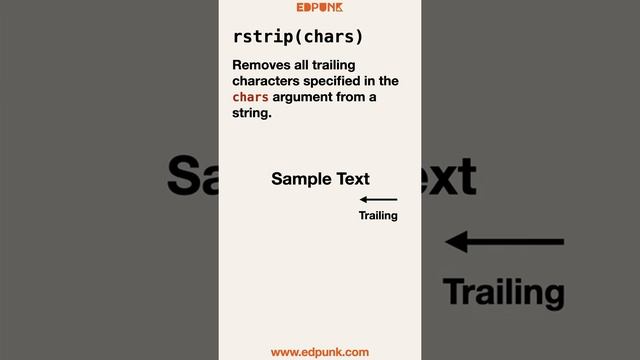 [Day 44] Strip Characters from a String in Python | Light Mode #100daysofpython смотреть онлайн