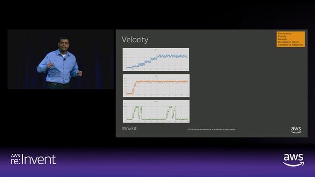 AWS re:Invent 2018: [REPEAT 1] Building Massively Parallel Event-Driven Architectures (SRV373-R1) смотреть онлайн