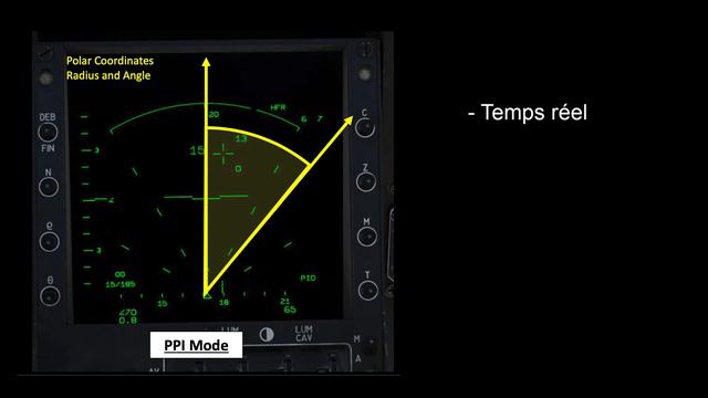 RADAR DOPPLER À IMPULSION DU MIRAGE-2000C - À Ciel Ouvert смотреть онлайн