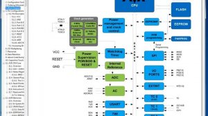 лекция 321. Введение в микроконтроллеры(Atmega-8)