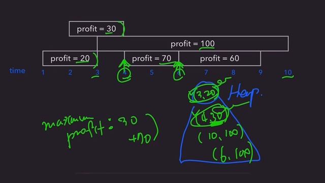 LeetCode 1235. Maximum Profit in Job Scheduling - Heap - Python 3 - for Coding Interviews смотреть онлайн