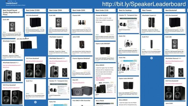 SVS Ultra vs. Prime Bookshelf | Speaker Shootout смотреть онлайн