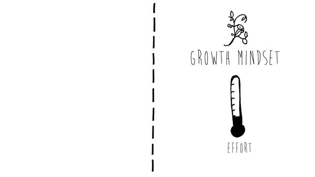 Growth Mindset Vs. Fixed Mindset