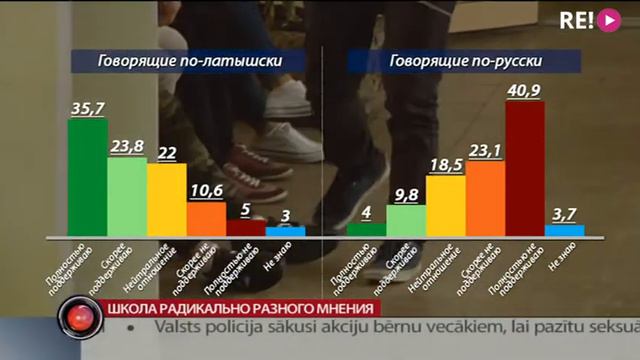 Школа радикально разного мнения смотреть онлайн