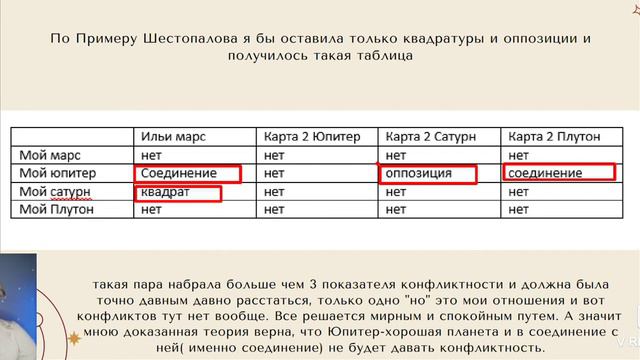 синастрия совместимость)