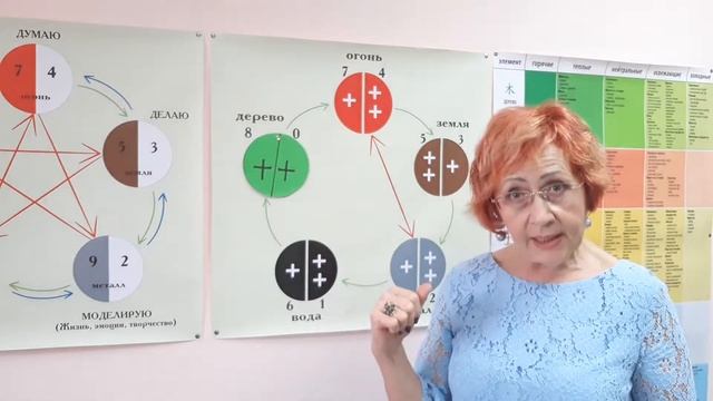 Нумерология пяти стихий системы У-СИН. Способность увидеть будущее. Идеальные и гармоничные планы. смотреть онлайн