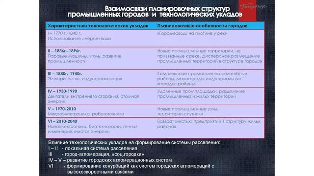 Елена Чугуевская «Стратегия пространственного развития города – принципы построения модели» смотреть онлайн