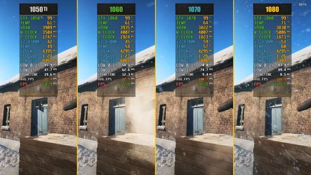 Battlefield V GTX 1050 Ti vs. GTX 1060 vs. GTX 1070 vs. GTX 1080 (Beta) смотреть онлайн