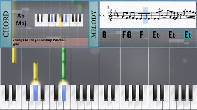 How To Play Tareefan By QARAN Ft Badshah On Piano (Tutorial)
