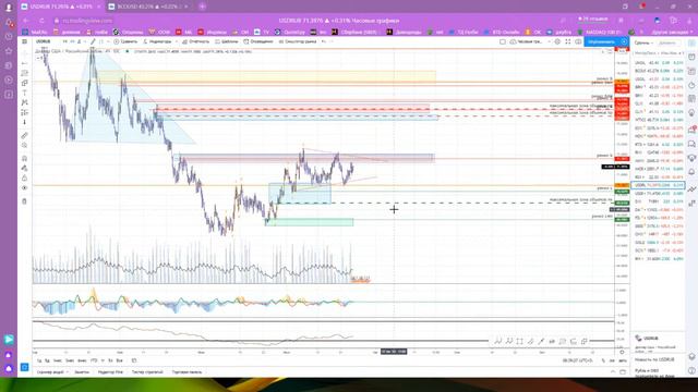 Биржа Анализ и прогноз рынка DTC Club 24.07.2020 смотреть онлайн