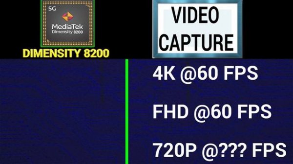 ? Mediatek Dimensity 8200 LAUNCHED!!! | ⚡ Dimensity 8200 Antutu Score, Benchmark Score, Features