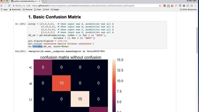 [머신러닝] Confusion Matrix (혼동행렬) 알고리즘 및 파이썬 실습 смотреть онлайн