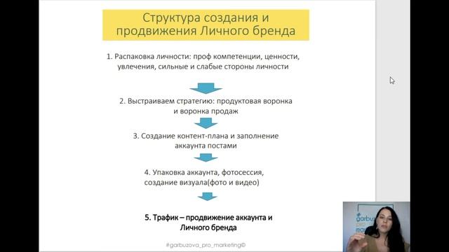 Мифы о Личном бренде: схема создания и продвижения Личного бренда. Экономим время и деньги? смотреть онлайн