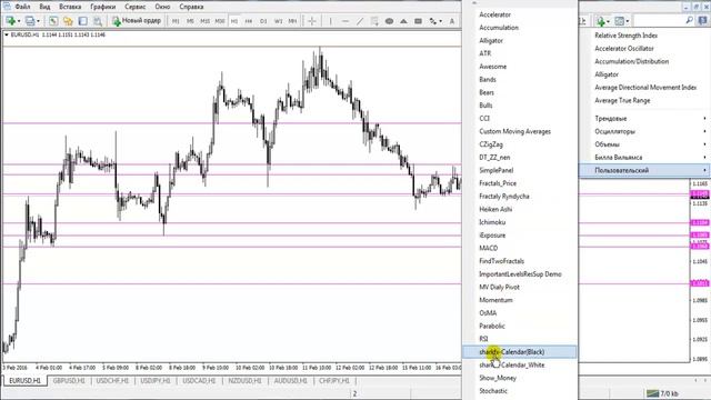 Как установить индикатор в MT4