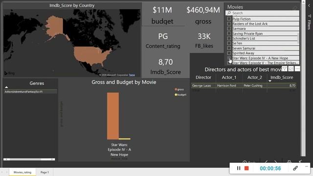 Movies ratings in Power BI report смотреть онлайн