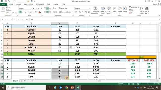 RATE ANALYSIS OF RMC || RATE ANALYSIS OF CONCRETE || 1 m^3 कंक्रीट बनाने में कितना खर्चा लगेगा ? смотреть онлайн