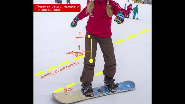 Как перекантовываться на сноуборде. Часть 1 смотреть онлайн