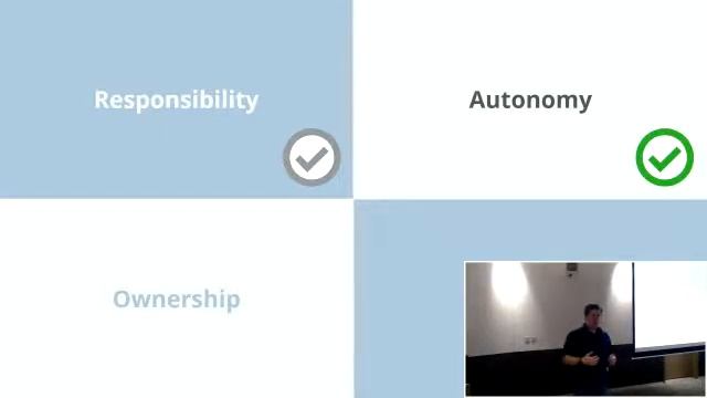 A Coolblue CI/CD Story by Pat Hermens смотреть онлайн