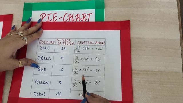 Class 8 how to draw a Pie chart. смотреть онлайн