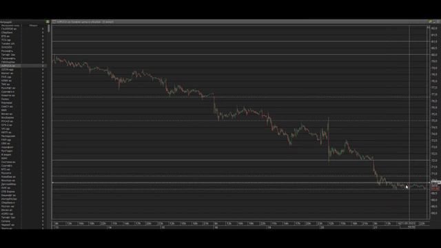 Интрадей 22.09.2023. Обзор рыночного фона. || План на день: разбор рекомендаций. смотреть онлайн
