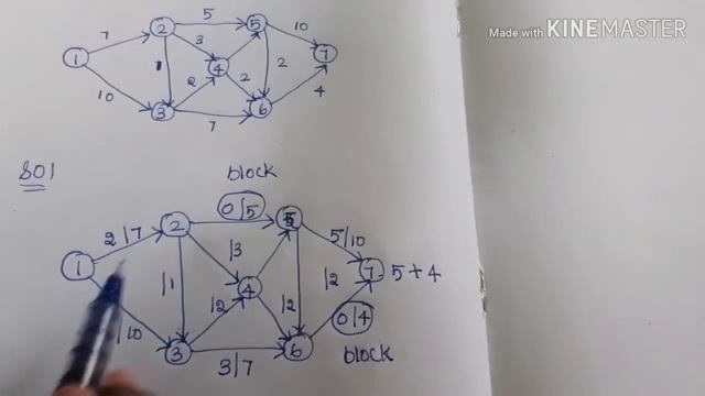 #7 Maximal flow problem in Tamil смотреть онлайн