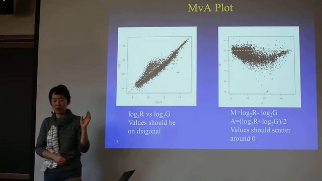 2018 STAT115 Lect 2.2. MA Plot смотреть онлайн